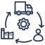 supply-chain-management